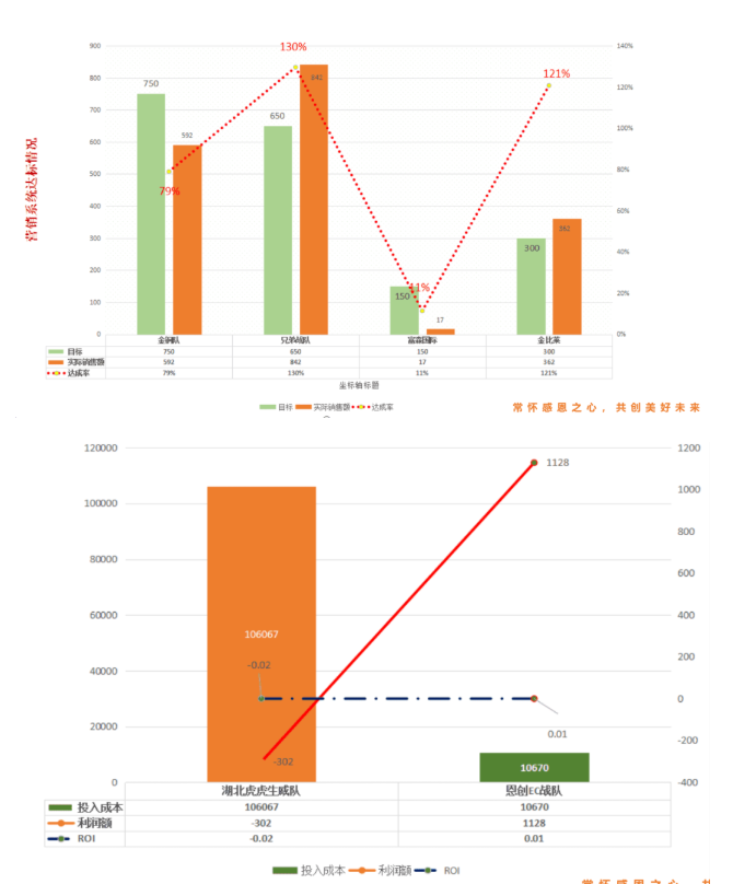 恩創科技圈戰活動