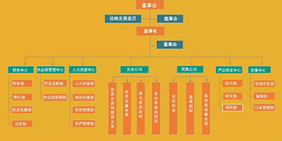 恩創精密簡介-專于壓鑄，鑄造精品